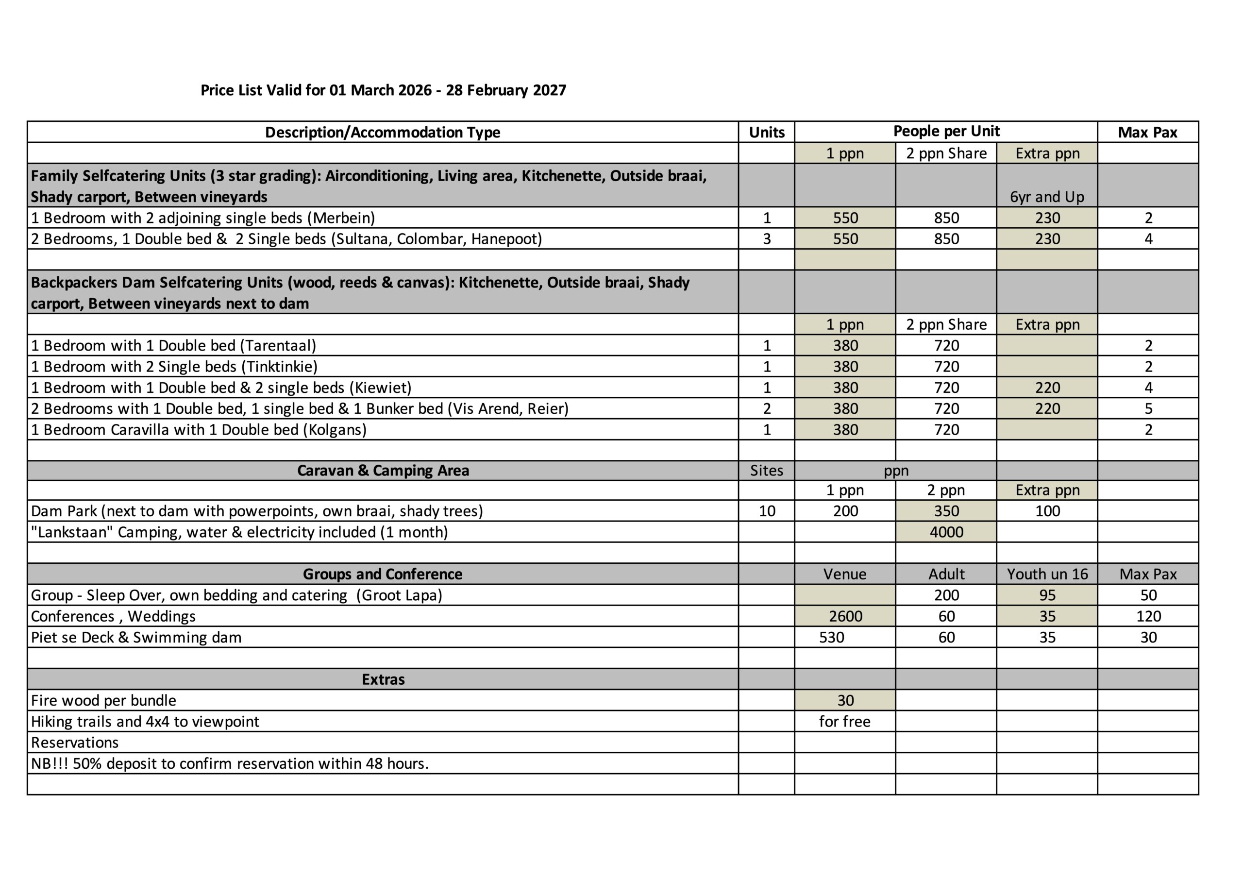 Kalahari Water Rates 2026-27 Kalahari Water Keimoes